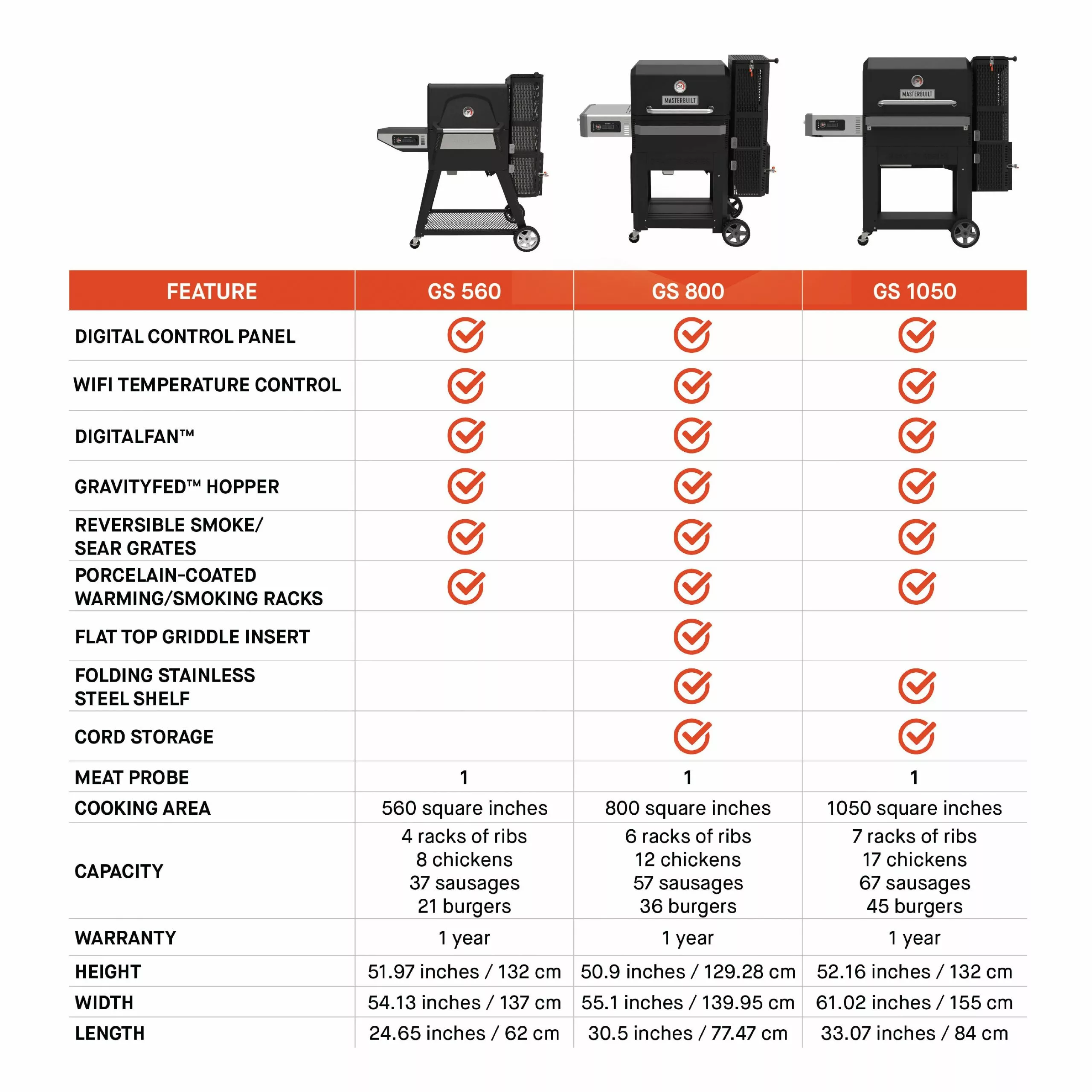 Masterbuilt Gravity Series® 1050 Digital Charcoal Grill + Smoker Grills 9 Masterbuilt Gravity Series® 1050 Digital Charcoal Grill + Smoker Grills